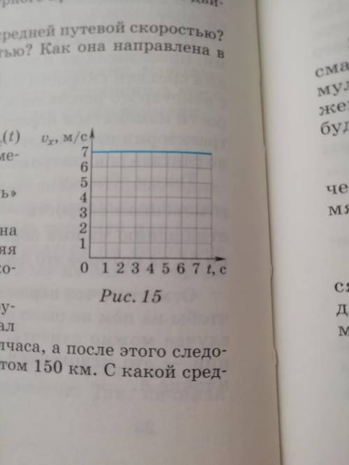 По графику зависимости Ux=(t) рис 15 вычислите проекцию перемещения тела за 5 сек