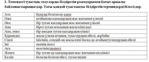 Төмендегі туыстық атауларды білдіретін ұғымдарымен бағыт арқылы байланыстырыңыздар. Тағы қандай туыс