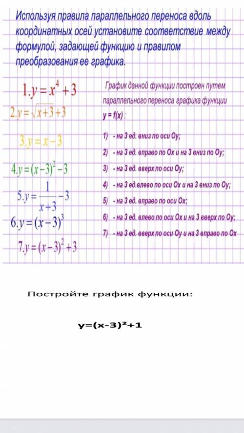 Используя правила параллельного переноса вдоль координатных осей установите соответствие междуформул