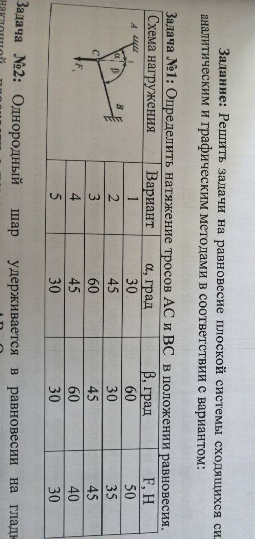 Аналитиче р, градЗадача N1: Определить натяжение тросов AC и BC в положении равновесия.Схема нагруже