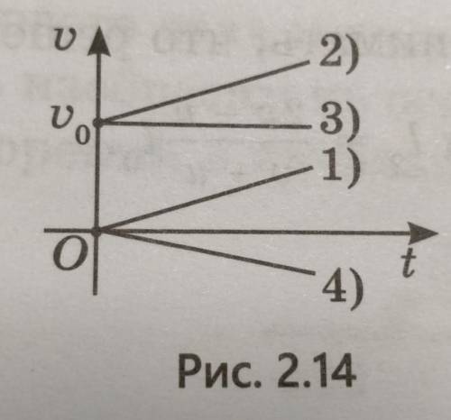 1 проанализируйте движение тела, уравнения движения которого x=12-3t. Через какой промежуток времени