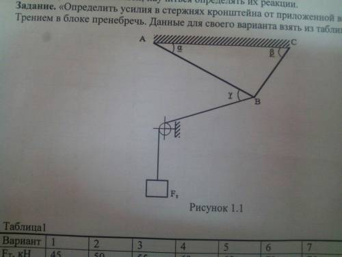 Опредилить усилия в стержнях кронштейна от приложенной внешней силы . Трением в блоке пренебречь. F(