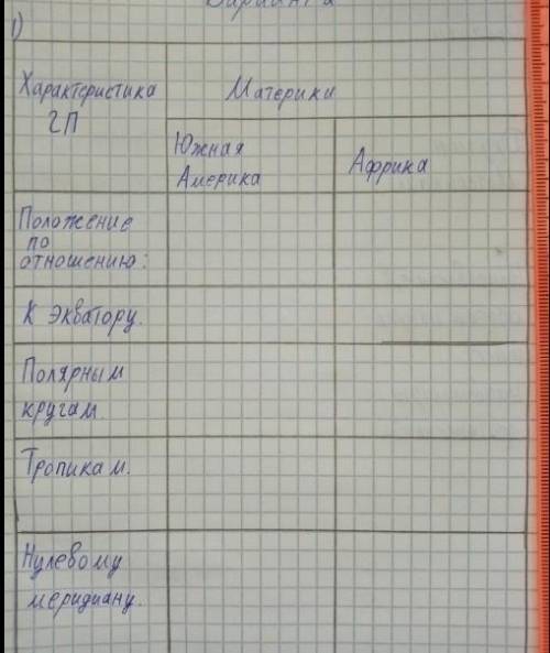 с таблицей. 180 меридиану. _____Океанам. ___________Другим материкам. ____Направление, в котором мат