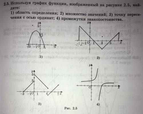 Используя график функции, изображённый на рисунке 2.5, найдите: 3) точек пересечения с осью ординат