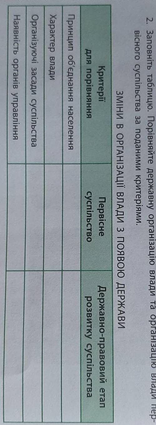 2. Заповніть таблицю. Порівняйте державну організацію влади та організацію влади пер- вісного суспіл