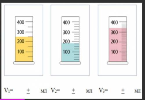 3. С какой из мензурок на рис. ниже измерения объема жидкости можно провести с большой точностью? По