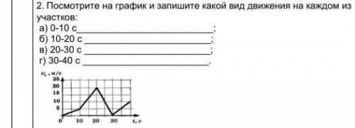 Посмотрите график и запишите какой вид движения решить ​