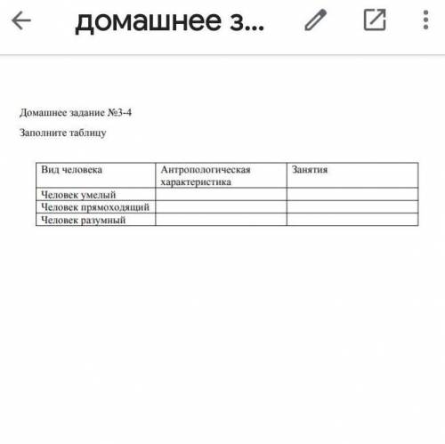 Внешний вид человека умелого