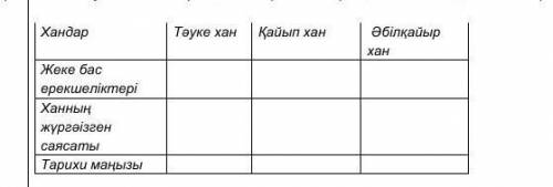 Сор помаги вот перевод : Оказать услуги Казахского ханства в 1-й четверти XVIII века. Ханы Тәуке ха