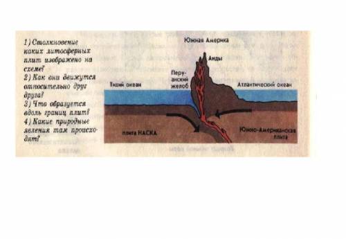 1. Столкновение каких литосферных плит изображено на схеме ? 2.как они движутся относительно друг др