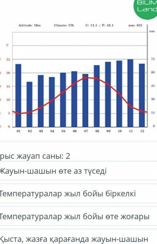 Графикте берілген сандық деректерді талдап, елді мекеннің климаты жайл дұрыс тұжырымдарды анықта​