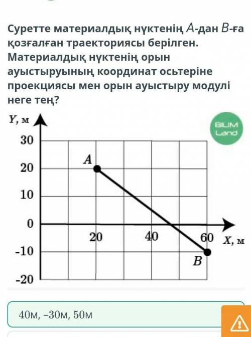 На рисунке показана траектория движения материальной точки из точки A в точку B. Какова проекция сме