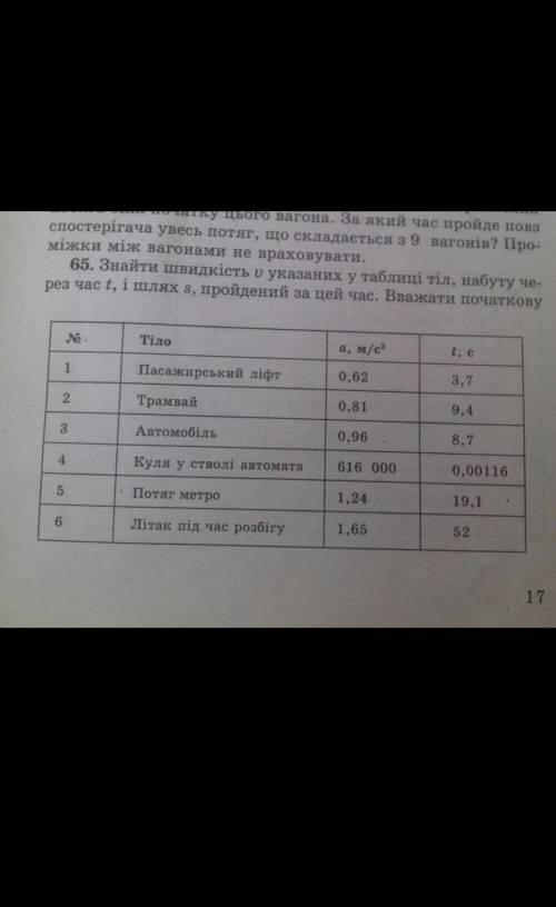 с физикой, 65 номер, за начальную скорость берем 0 ​