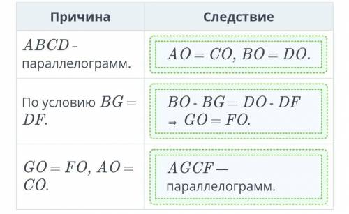 С ОТВЕТОМ На диагонали BD параллелограмма ABCD отложены равные отрезки BG и DF. Докажи, что четыреху