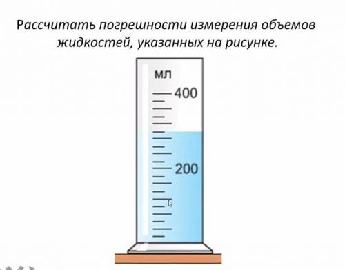 Рассчитать погрешности измерения объемовжидкостей, указанных на рисунке.​