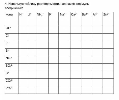 4. Используя таблицу растворимости, напишите формулы соединений Сделайте сегодня если можете