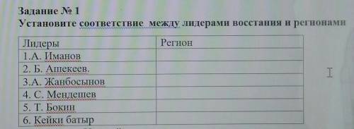 Задание № 1Установите соответствие между лидерами восстания и регионами​