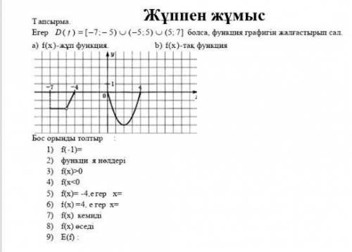 Егер D(f)=[-7;-5) (-5;5) (5;7] болса, функция графигін жалғастырып сал. f(x)-жұп функция f(x)-тақ фу