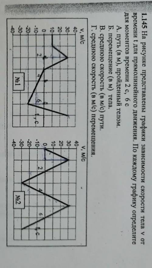 1.145 На рисунке представлены графики зависимости скорости тела v от времени t для прямолинейного дв