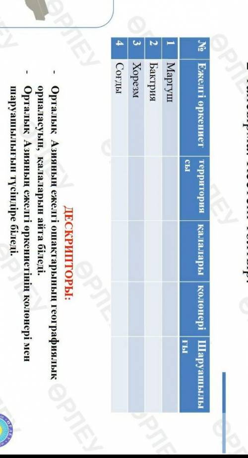 2-тапсырма: Кестені толтыр N EAK елгі өркеннистерритории миллат три мили нагруі шаруашылыIII.1).|Мар