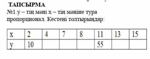 Y -тің мәні x-тің мәніне тура пропорционал кестені толтыр​