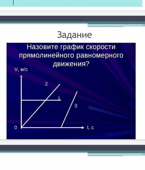 Назовите график скорости прямолинейного равномерного движения​