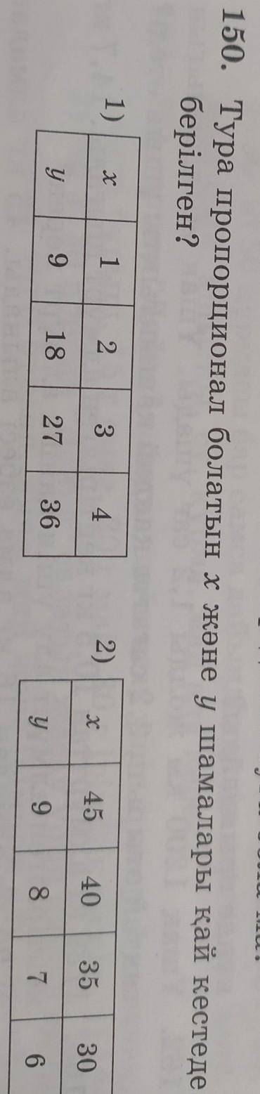 Тура пропорцианал болатын x Жане y шамалары Кай кестеде берилген​