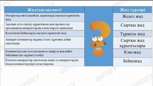 по информатике казахском​