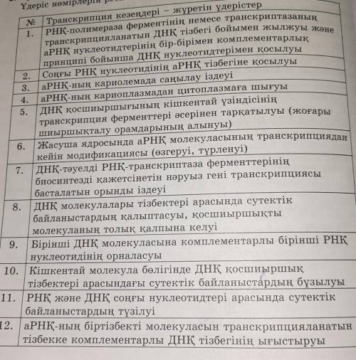 Жауабын беріңіздерші. Өтініш ​Сөйлемдерді өщ орнымен қою қажет