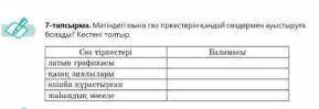 7-тапсырма. Мәтіндегі мына сөз тіркестерін қандай сөздермен ауыстыруға болады? Кестені толтыр. ->