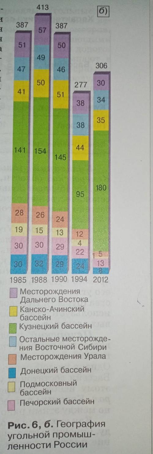 Проанализировать диаграмму на рисунке. ​