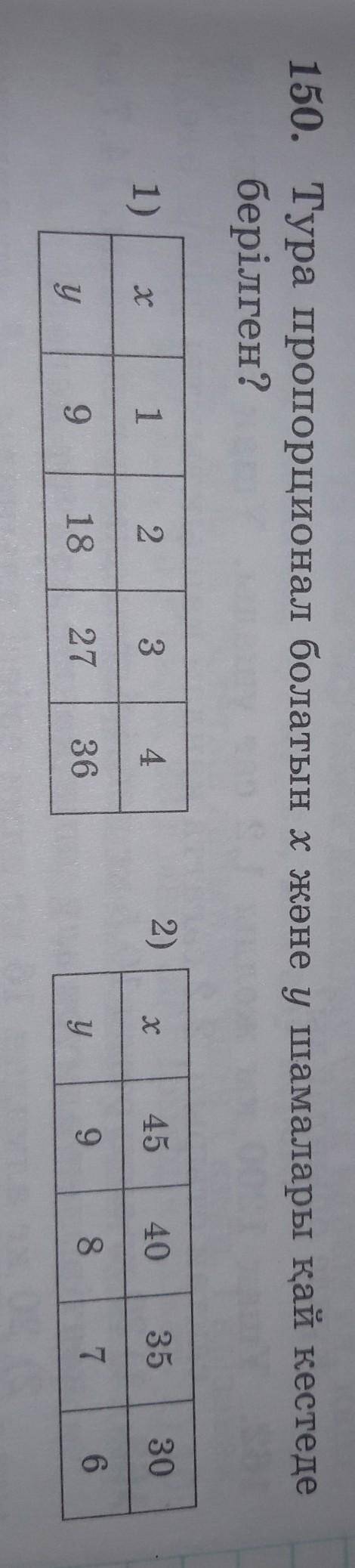 151. Кері пропорционал шамалар болатын x және у шамалары қайкестеде берілген?​