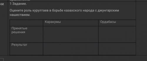 Оцените роль курултаев в борьбе казахского народа с джунгарами