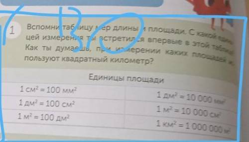 Вспомни таблицу мер длины и площади. С какой един цей измерения ты встретился впервые в этой таблице