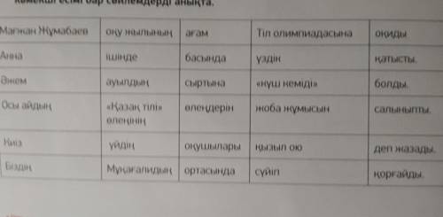 1 -тапсырма.Бағандағы сөздерден сөйлем құрап жаз. Құрамындакөмекші есімі бар сөйлемдерді анықта.​