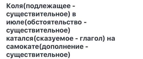 ......стил используется в........ обстановке​