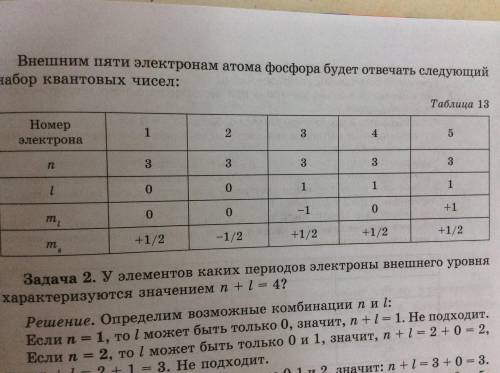 дз химия Составьте электронно графическую форму внешнего электронного уровня атома кислорода ( как с