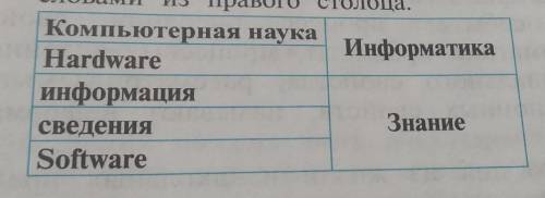 Определите логическую связь понятий из левого столбца со словами из первого столбца​