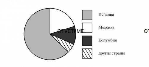 На диаграмме представлено распределение количества зарегистрированных пользователей некоторого сайта