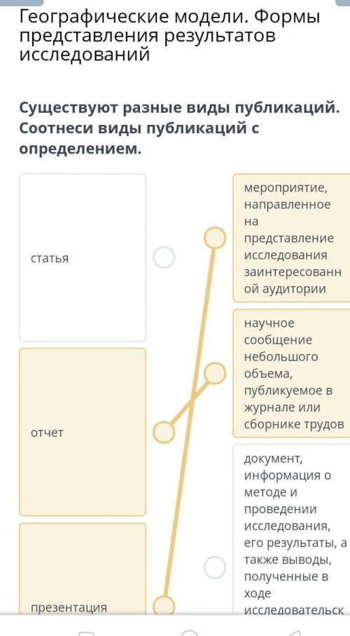 Существуют разные виды публикаций. Соотнеси виды публикаций сопределением.мероприятие,направленноеНа