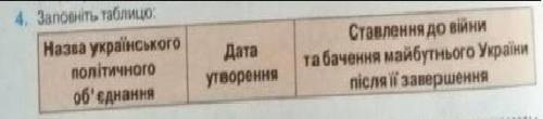 Заповніть таблицю на фото історія, 10 клас. До ть мені! Будь ласка!