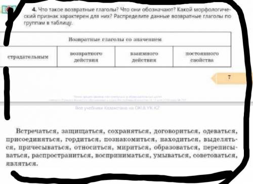 Распределите данные возвратные глаголы по группам в таблицу