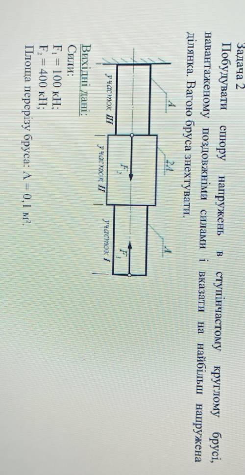 Побудувати епюру напружень ступінчастому кругломукруглому брусі,навантаженому поздовжніми силами і в