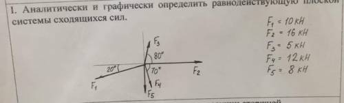 99 б Определить равнодействующую плоскую систему сходящихся сил. (Сам график на картинке ниже) F1= 1