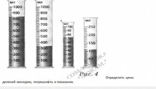 Определить цены делений мензурок, погрешность и показания.