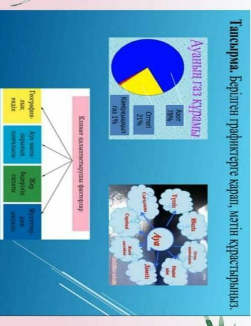 Берілген графиктерге қарап мәтіе құра Тез керек болып тұр өтініш ​