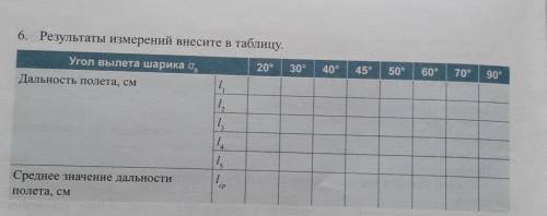 с физикой,хотя бы сделайте 20°, чтобы я поняла как делать. Вот формула: откуда ​