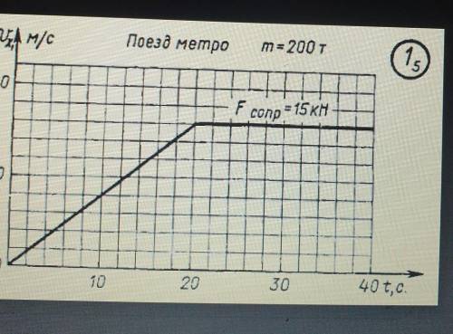 определите маштаб скорости в м/с2.определите масштаб времени в секундах 3.какую скорость приобрело т
