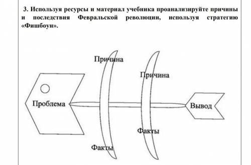 с Февральской революцией​