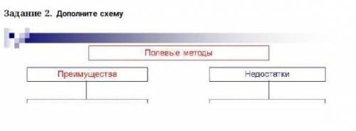 Дополните схему Полевье методы Преимущества Недостатки если не сложно ​